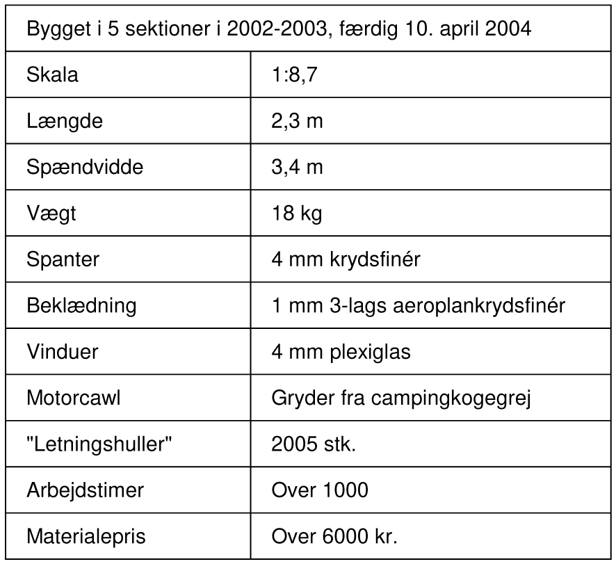 Faktabox Faktabox